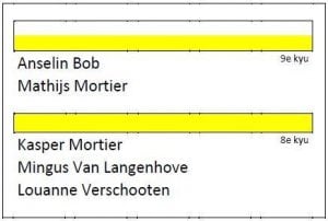 Uitslag jeugd mei 2018