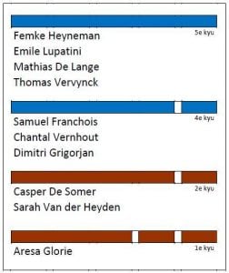 Uitslag volwassenen mei 2018